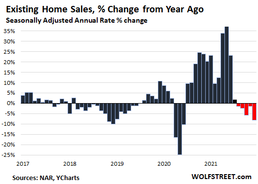 Big Drop in Home Sales, Surging Mortgage Rates, Tight Supply: The New Dynamics Shaping Up