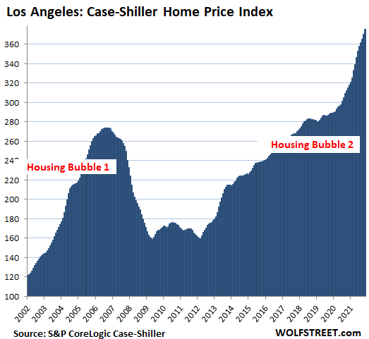 The Most Splendid Housing Bubbles in America, January Update: Starting to  Look Like a Mixed Bag | Wolf Street