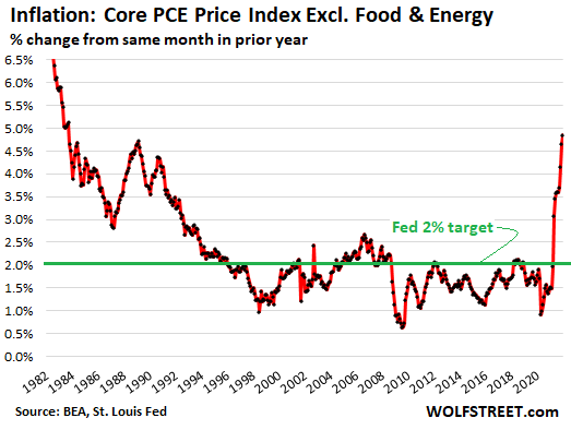 Sticker shock for older adults: Essential items are about 10% more  expensive - MarketWatch