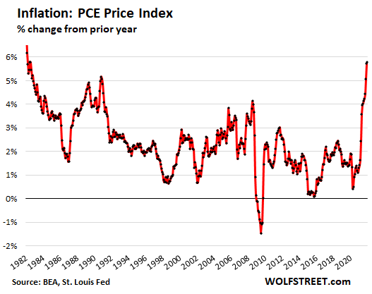 US-PCE-2022-0128-YOY.png