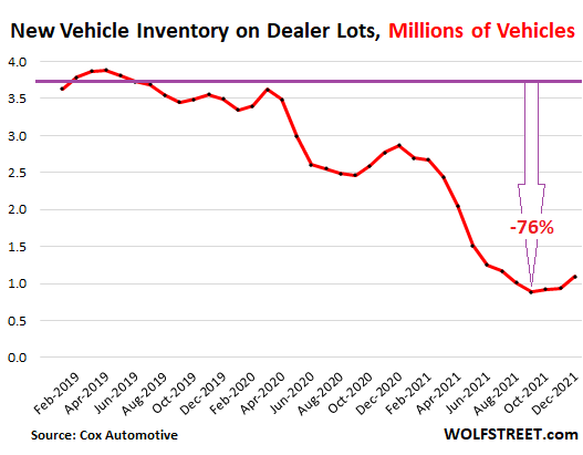 US Auto Inventory 2022 01 21 New Vehicles   