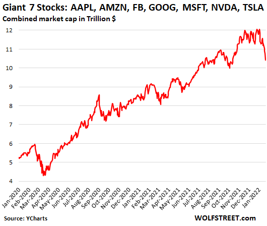 The Mayhem Below the Surface of the Stock Market Seeps to the