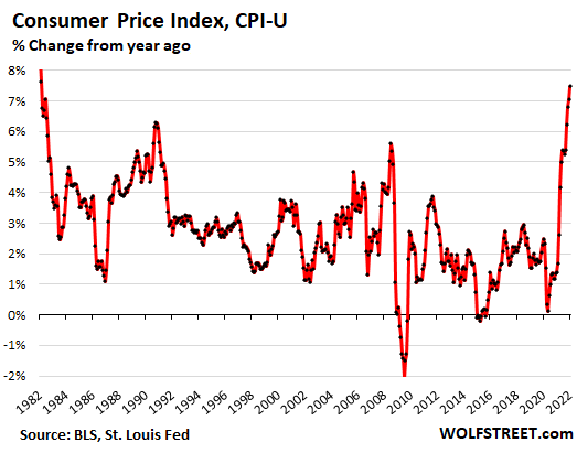 WHOOSH Goes the Dollar's Purchasing Power in January as Inflation Now  Infests Services