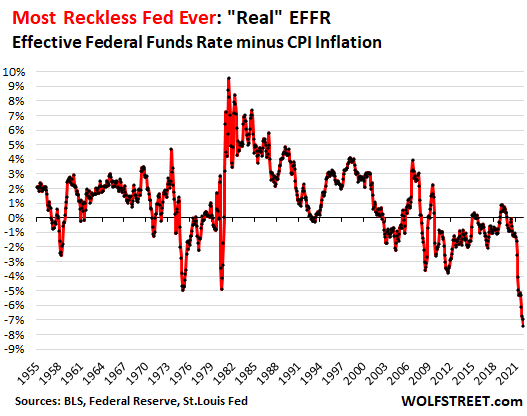 US-CPI_federal-funds-rate-2022-02-10-real-EFFR.png