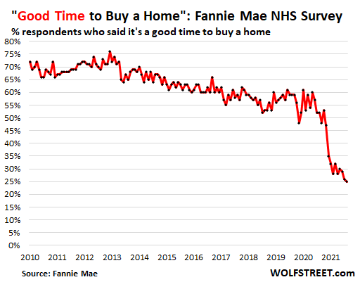 How To Determine Price Of Fannie Mae Foreclosures Garrythailand