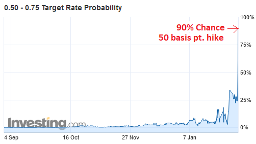 With only a 0.5% win probability in the fifth inning, the Tides