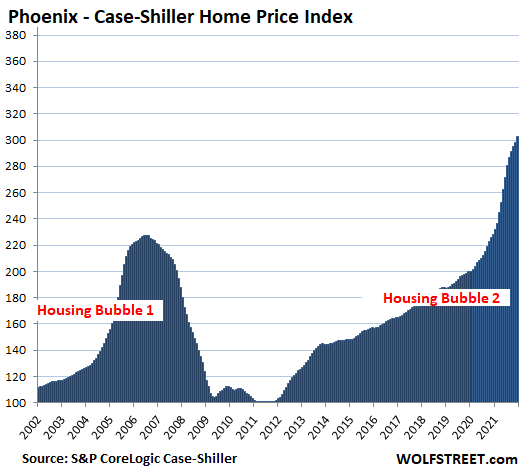 phoenix housing market crash