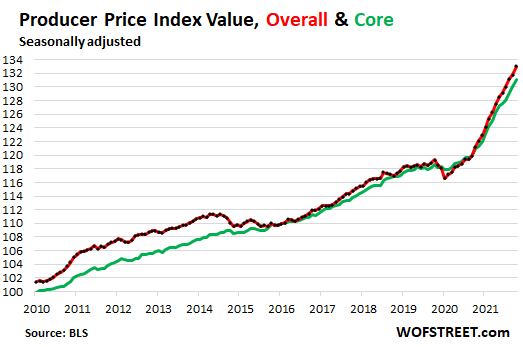 The Nasdaq-100® Index Meets The Inflation Boogeyman: What Happens