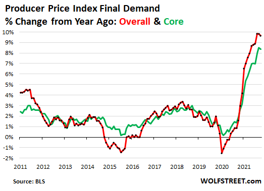 The Nasdaq-100® Index Meets The Inflation Boogeyman: What Happens Next?