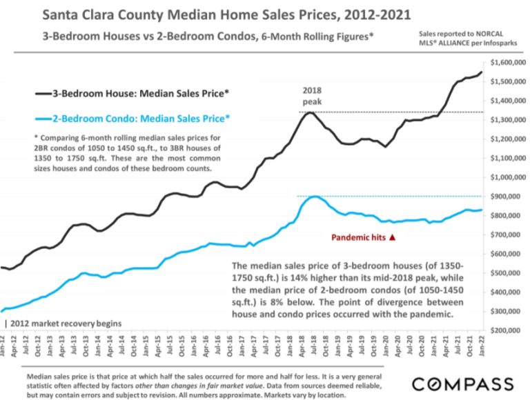 USSantaClarahousescondos Wolf Street