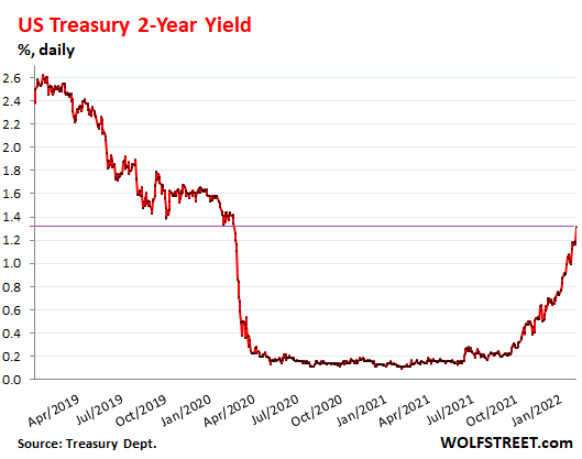 30 Day Treasury Bonds