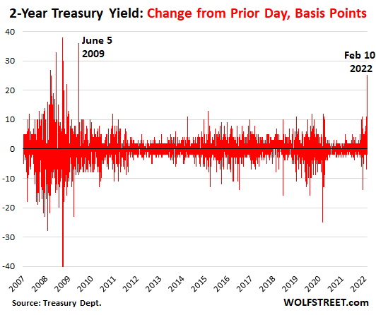 Bond Yields Spike: Read the 2007 Fine Print Before Piling In - Bloomberg