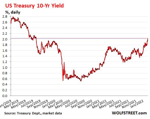 US-Treasury-yield-2022-02-10_10year.png