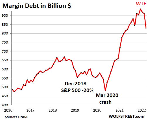 The FOMC Is Good To Go In June (NASDAQ:GOVI)