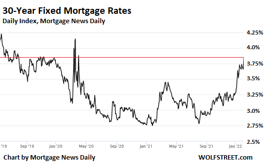 30 year fixed mortgage rates. 30 Year Mortgage.