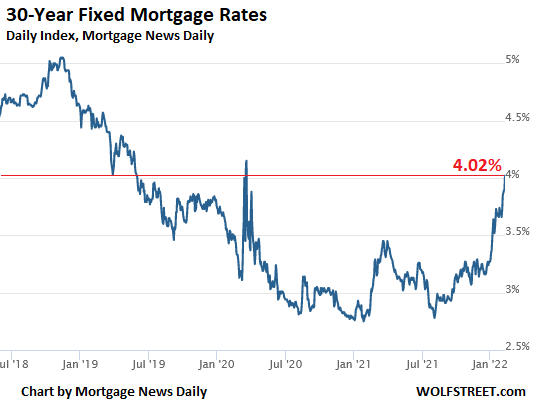 US-mortgage-rate-2022-02-10-fixed-30-yr-daily.png