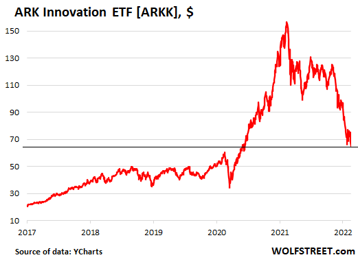 Roku Stock: Why Wall Street Has Vastly Diverging Price Targets