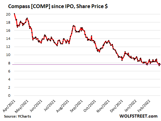 US-stocks-2022-02-26-compass.png