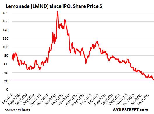 US-stocks-2022-02-26-lemonade.png