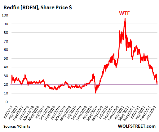 US-stocks-2022-02-26-redfin.png