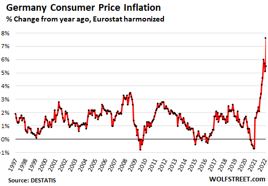 money inflation chart