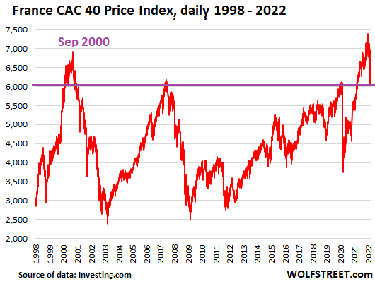 German stock clearance market