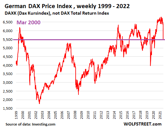 Retirement Russian Roulette, Liquidity Event Mistakes And More