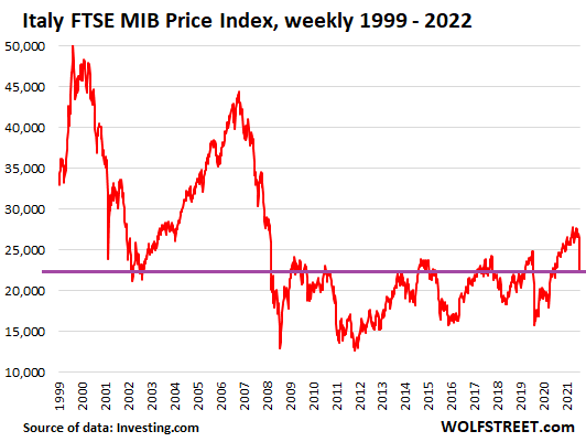 After hours clearance ftse mib