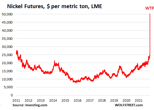 Nickel Stocks to Buy, Nickel News - Nickel Mining Company, Nickel