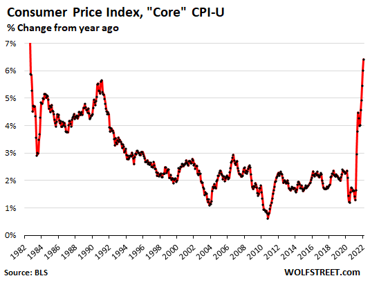 US-CPI-2022-03-10-CPI-core-YOY.png