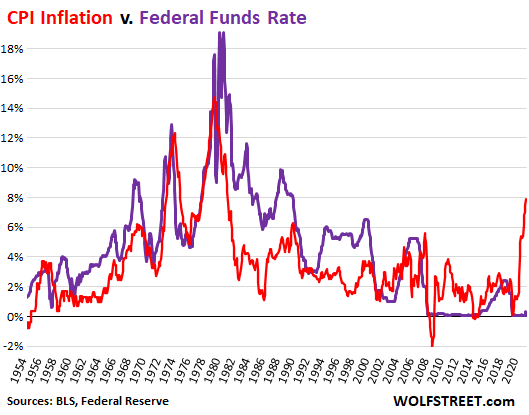US-CPI_federal-funds-rate-2022-03-16.png