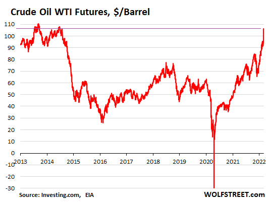 Oil on sale prices today