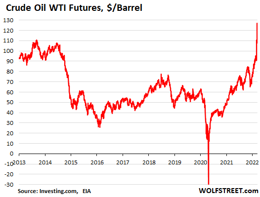 Oil wti price crude Crude Oil