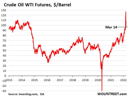 The 2014 plunge in import petroleum prices: What happened