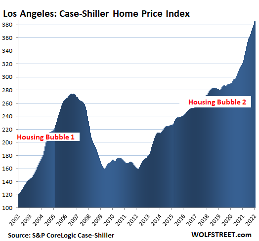 US-Housing-Case-Shiller-2022-03-29-Los-Angeles.png