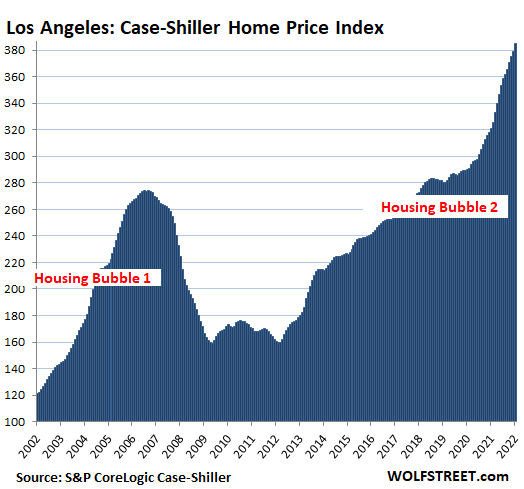 The Most Splendid Housing Bubbles In America March Update Just Before