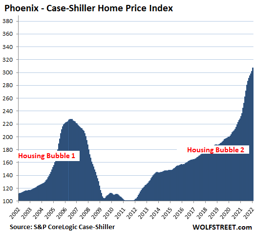 US-Housing-Case-Shiller-2022-03-29-Phoenix.png