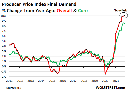 US-PPI-2022-03-15-index-overall-core-yoy.png