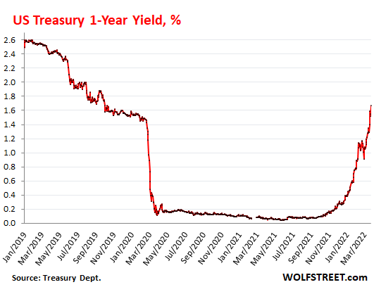 If You Invested $1,000 In QQQ At The End Of The Great Recession In 2009,  Here's How Much You Would Have Now