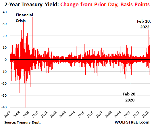 If You Invested $1,000 In QQQ At The End Of The Great Recession In 2009,  Here's How Much You Would Have Now