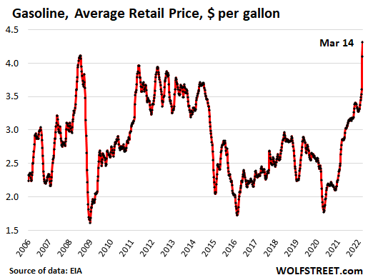 The 2014 plunge in import petroleum prices: What happened