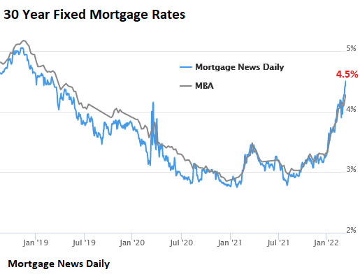 Mortgage Rates Spike, Home Sales Drop for 7th Month, and Suddenly Here Come  the New Listings