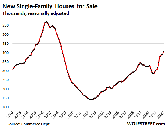 US-new-house-sales-2022-03-23-inventory.png