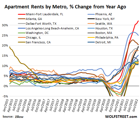 US rents 2022 03 15 Zillow by metro