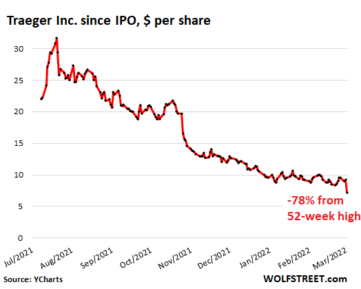 In Battle For The Barbecue, Grill Makers Weber, Traeger, BBQGuys And Solo  Stove Plan IPOs