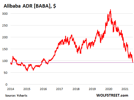 Baidu share price hk