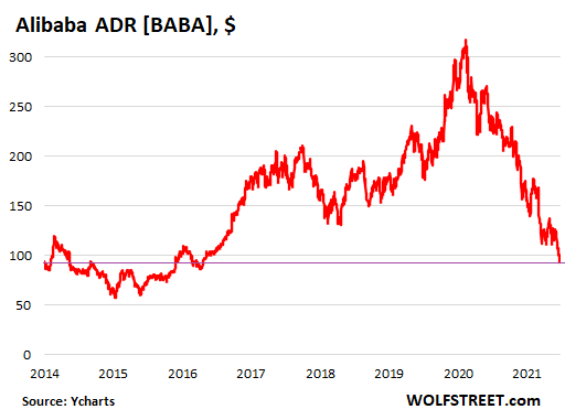 Alibaba share price nasdaq