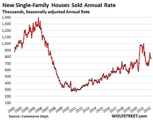 Brands weigh supply options as inventory piles up on unsold