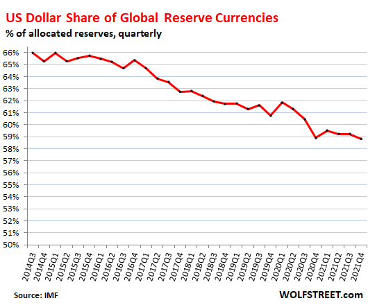 USD/ INR values and yearly change in USD/INR value (%) Source