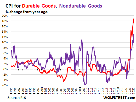 Retail Sales v. Raging Inflation, Stimulus Miracle March, and the